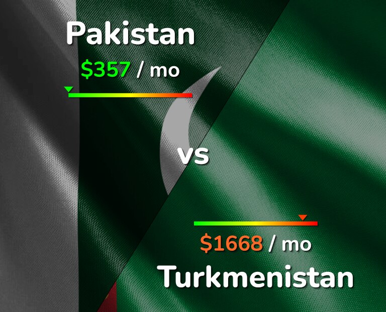 Cost of living in Pakistan vs Turkmenistan infographic