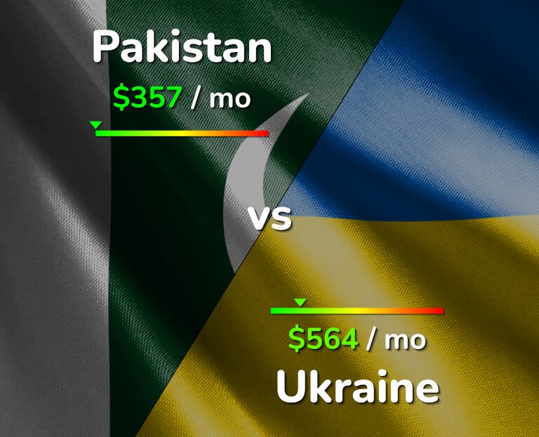 Cost of living in Pakistan vs Ukraine infographic