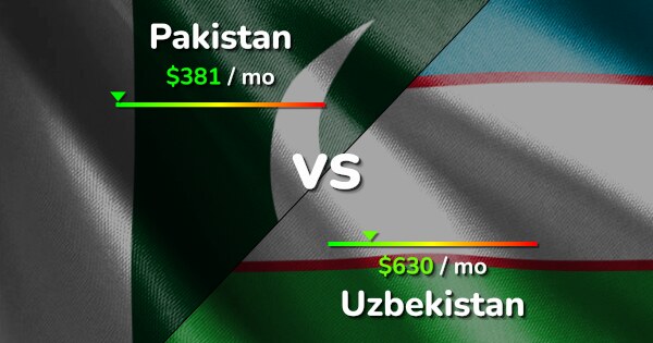 cost of living in uzbekistan vs pakistan