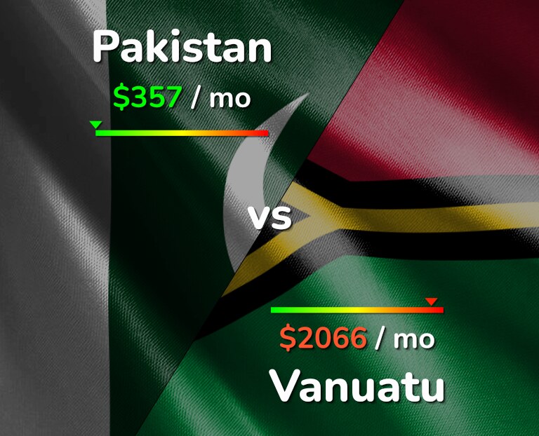 Cost of living in Pakistan vs Vanuatu infographic