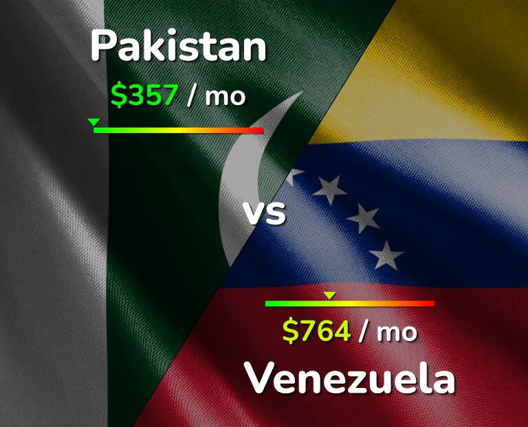 Cost of living in Pakistan vs Venezuela infographic
