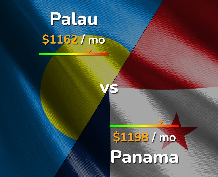 Cost of living in Palau vs Panama infographic