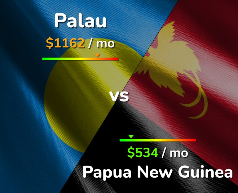 Cost of living in Palau vs Papua New Guinea infographic
