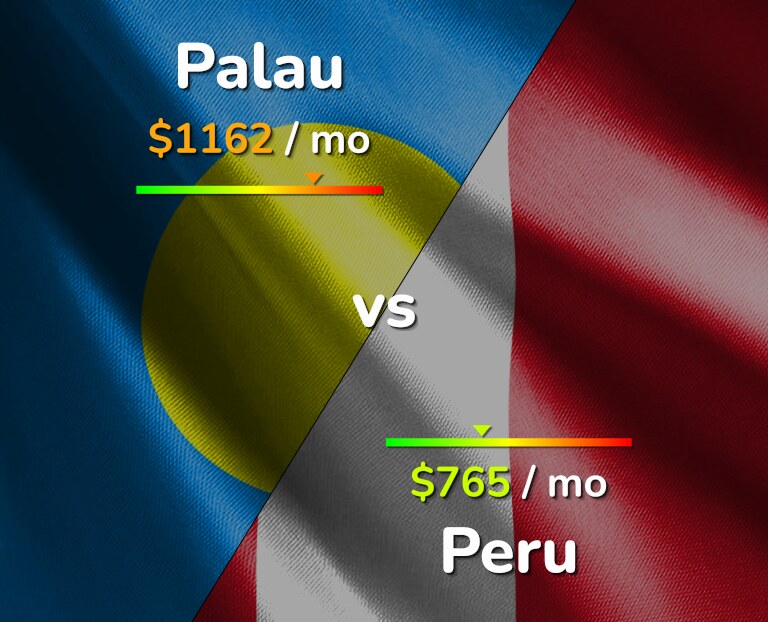 Cost of living in Palau vs Peru infographic