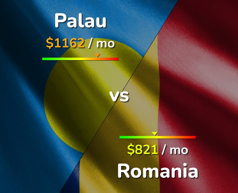Cost of living in Palau vs Romania infographic