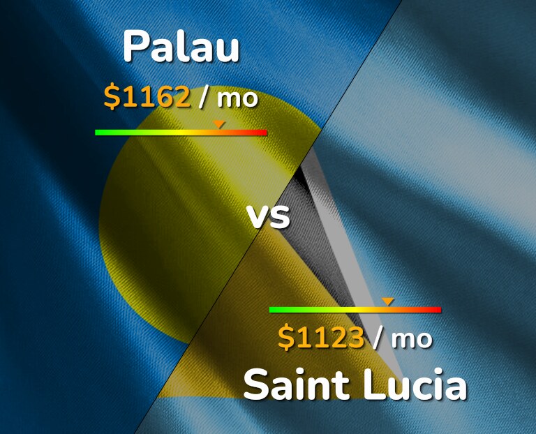 Cost of living in Palau vs Saint Lucia infographic