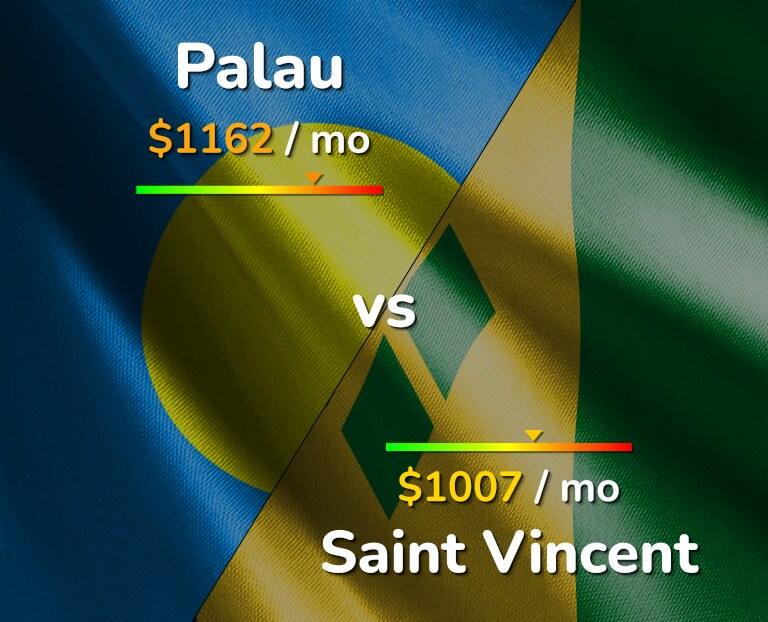 Cost of living in Palau vs Saint Vincent infographic