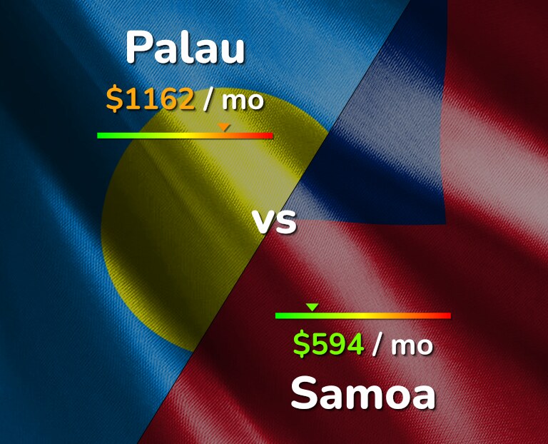 Cost of living in Palau vs Samoa infographic