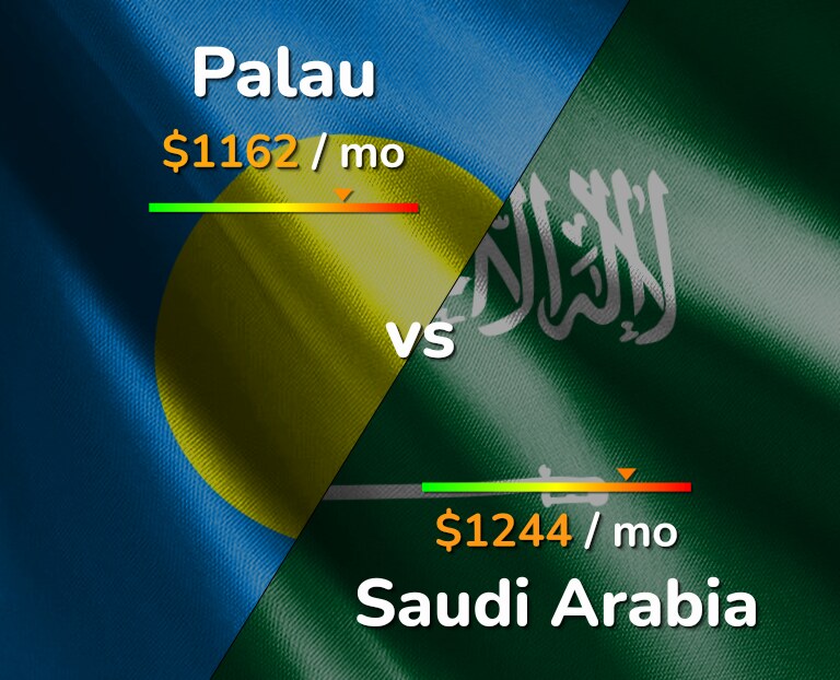 Cost of living in Palau vs Saudi Arabia infographic