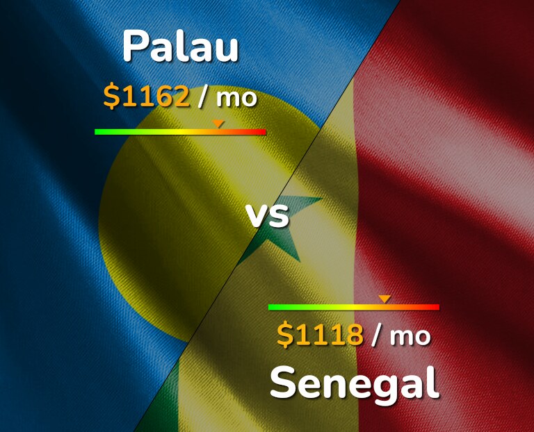 Cost of living in Palau vs Senegal infographic