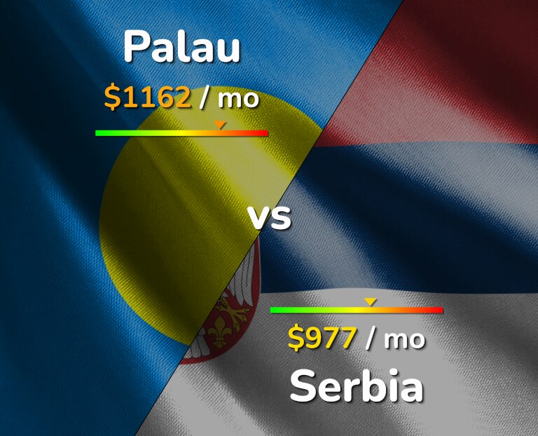 Cost of living in Palau vs Serbia infographic