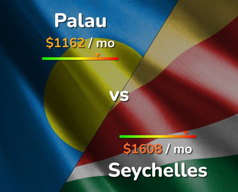 Cost of living in Palau vs Seychelles infographic
