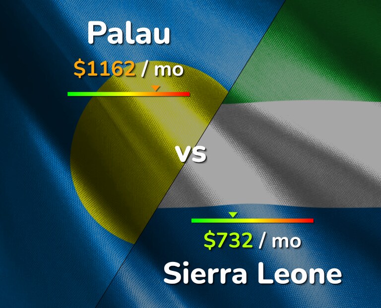 Cost of living in Palau vs Sierra Leone infographic
