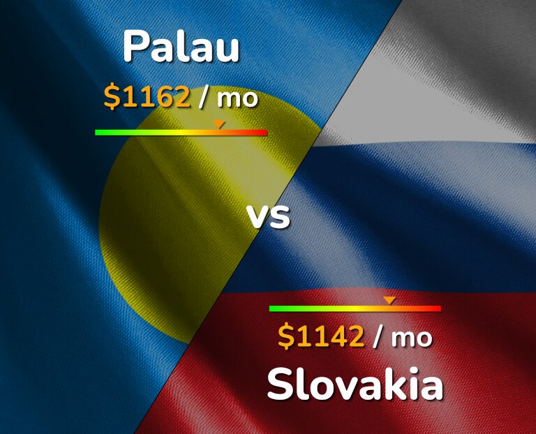Cost of living in Palau vs Slovakia infographic