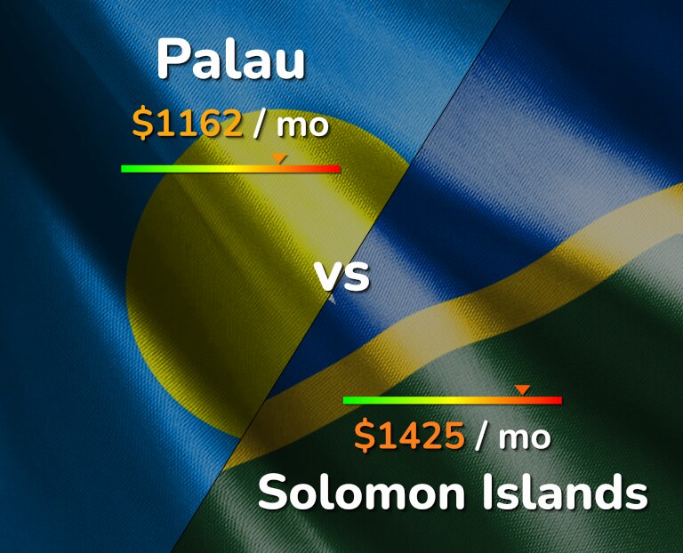 Cost of living in Palau vs Solomon Islands infographic
