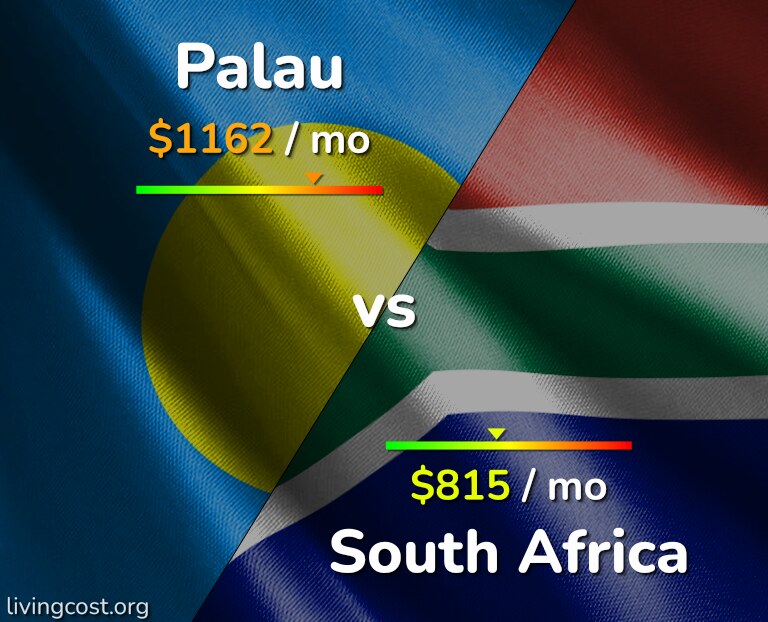 Cost of living in Palau vs South Africa infographic