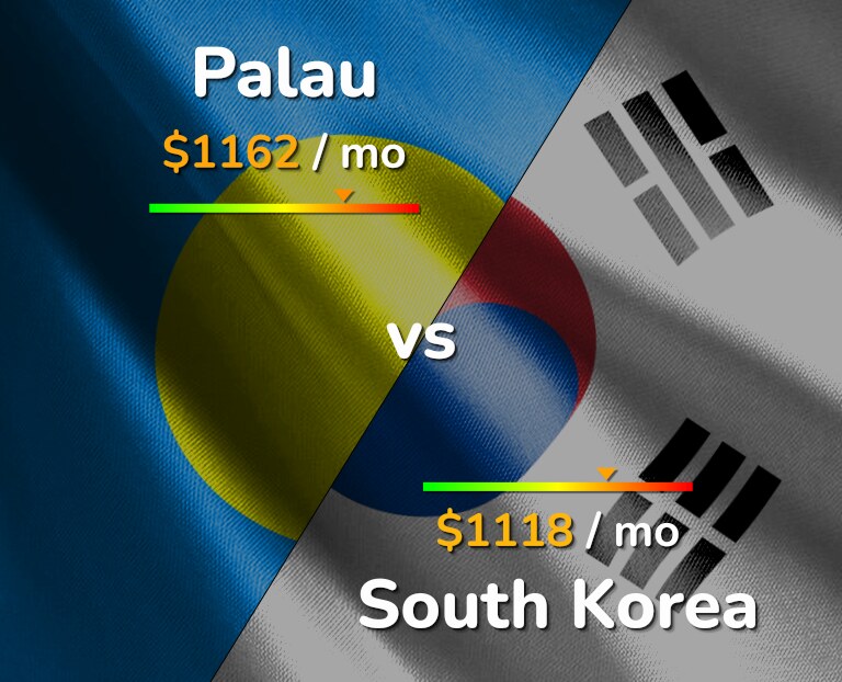 Cost of living in Palau vs South Korea infographic
