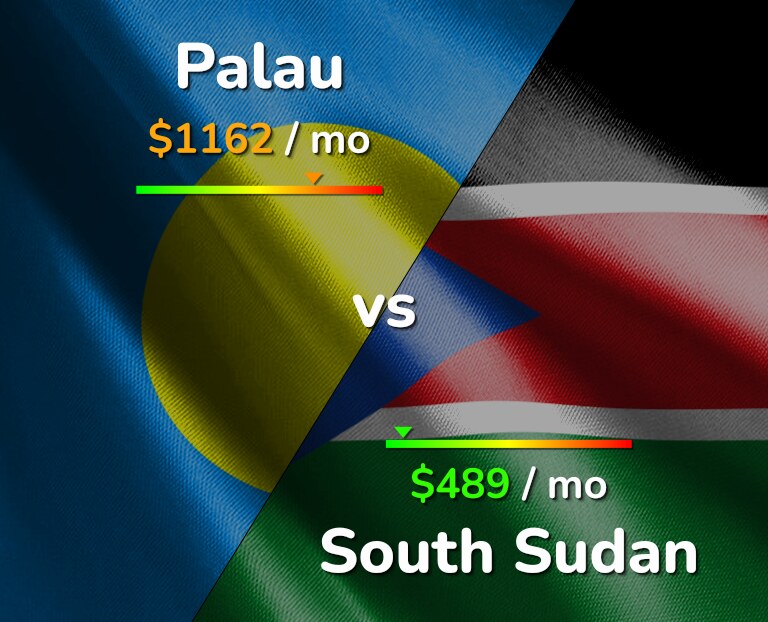 Cost of living in Palau vs South Sudan infographic