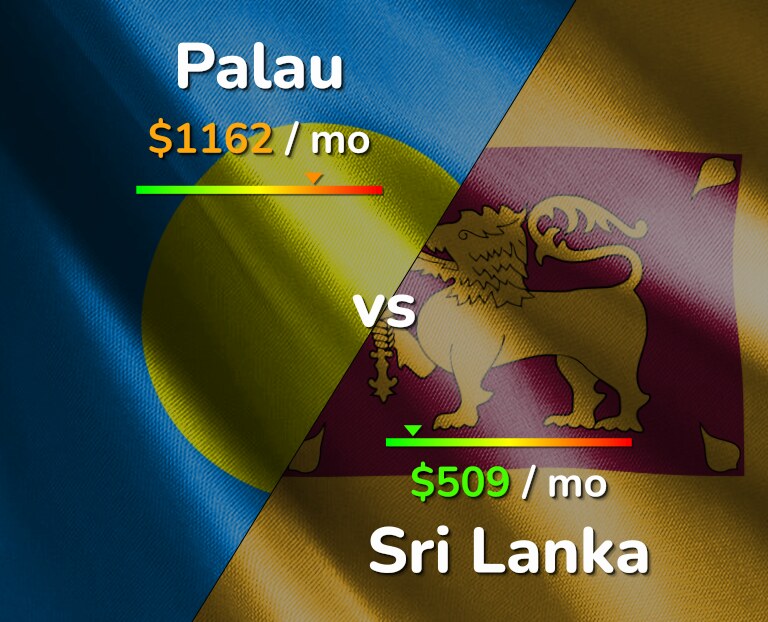 Cost of living in Palau vs Sri Lanka infographic
