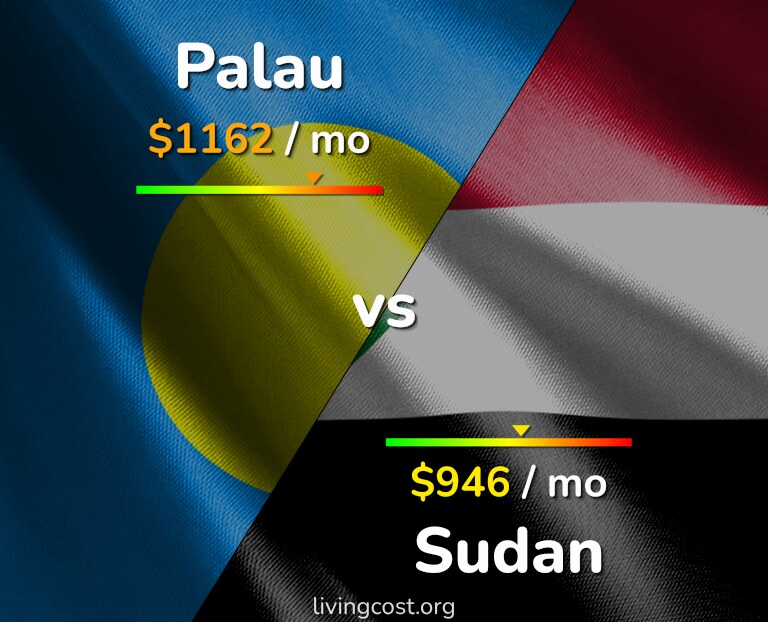 Cost of living in Palau vs Sudan infographic