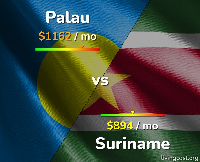 Cost of living in Palau vs Suriname infographic