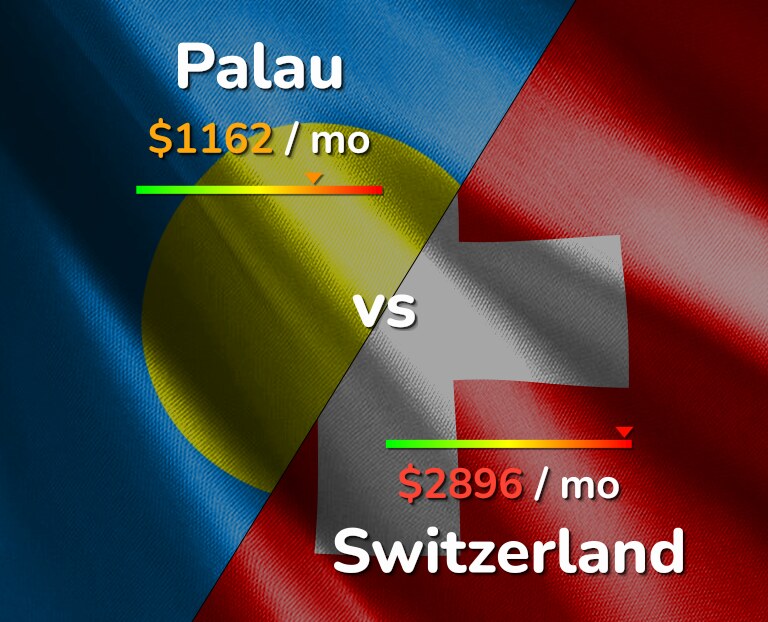 Cost of living in Palau vs Switzerland infographic