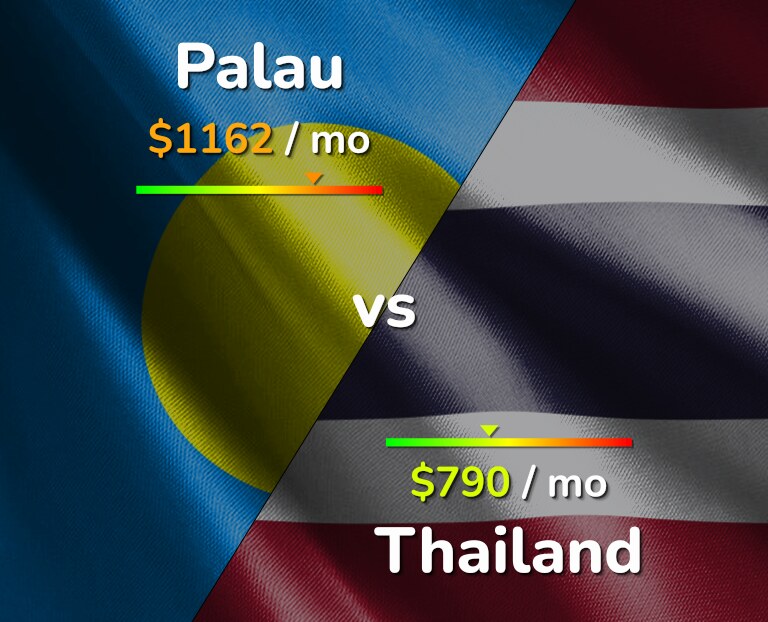 Cost of living in Palau vs Thailand infographic