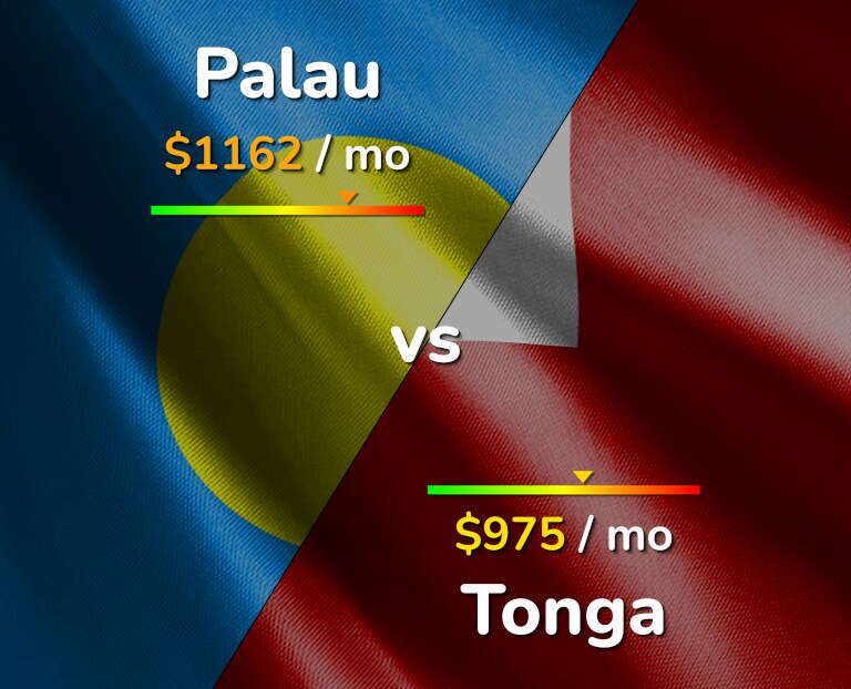 Cost of living in Palau vs Tonga infographic