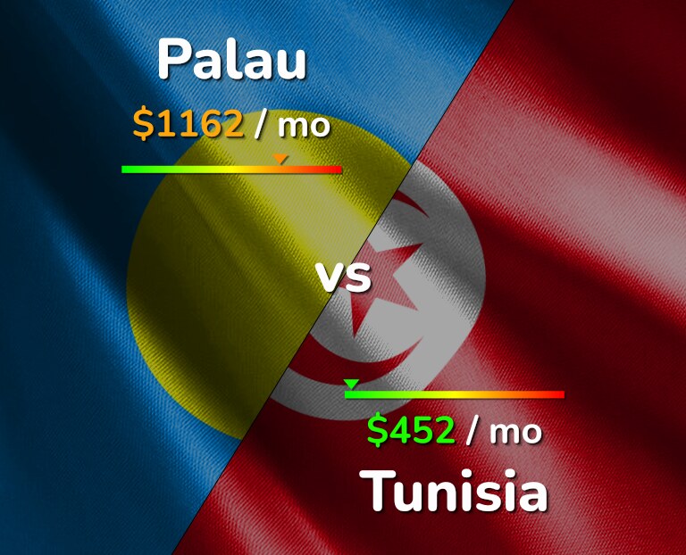 Cost of living in Palau vs Tunisia infographic