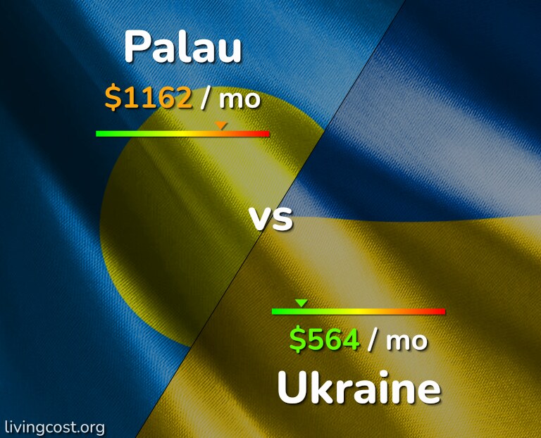 Cost of living in Palau vs Ukraine infographic
