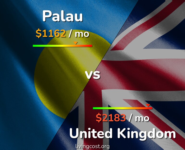 Cost of living in Palau vs United Kingdom infographic