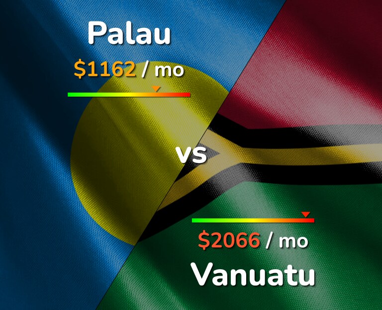 Cost of living in Palau vs Vanuatu infographic