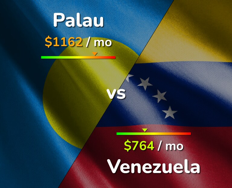 Cost of living in Palau vs Venezuela infographic