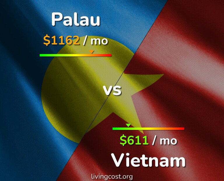 Cost of living in Palau vs Vietnam infographic