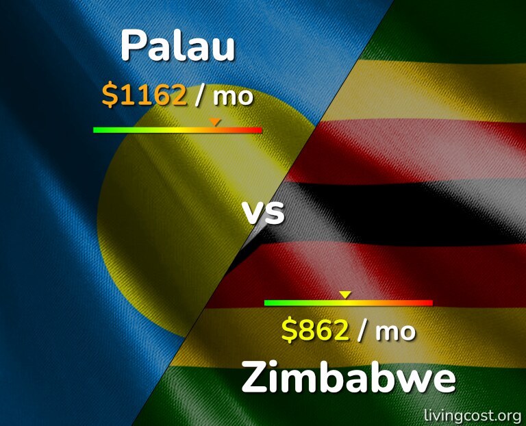 Cost of living in Palau vs Zimbabwe infographic