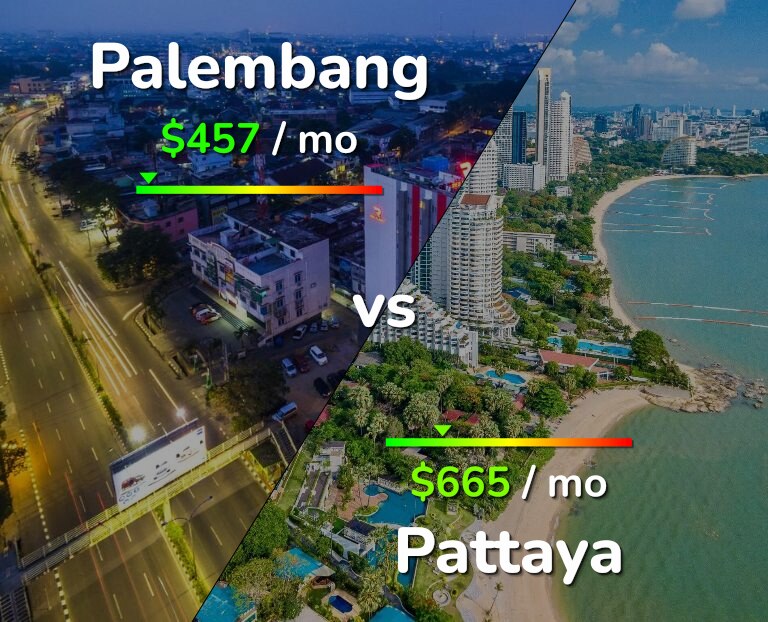 Cost of living in Palembang vs Pattaya infographic