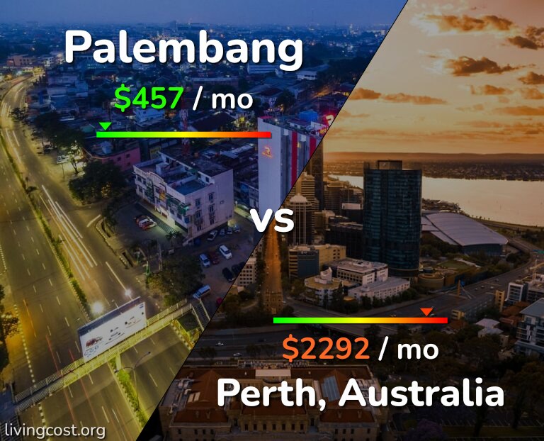 Cost of living in Palembang vs Perth infographic