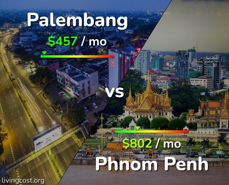Cost of living in Palembang vs Phnom Penh infographic