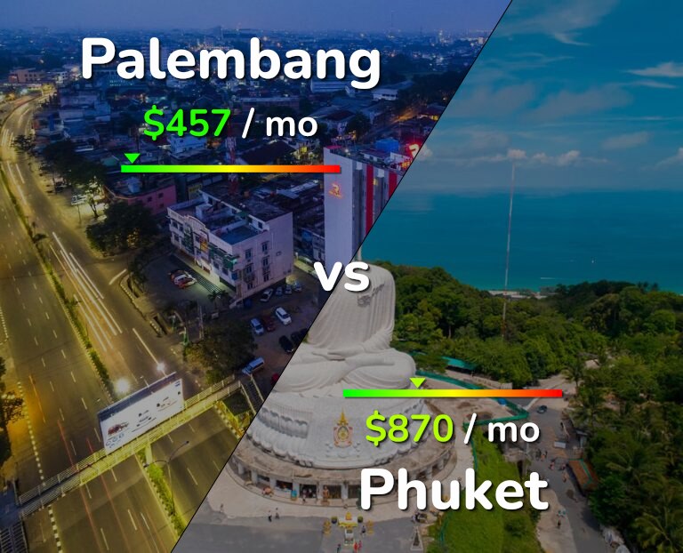 Cost of living in Palembang vs Phuket infographic
