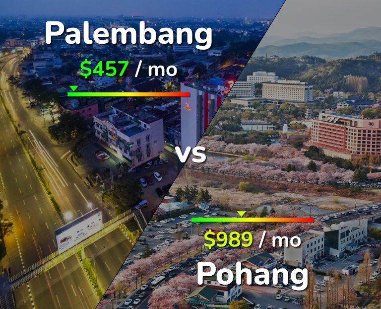 Cost of living in Palembang vs Pohang infographic