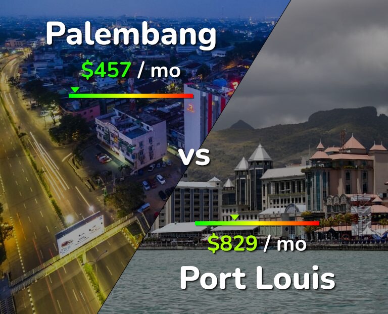 Cost of living in Palembang vs Port Louis infographic