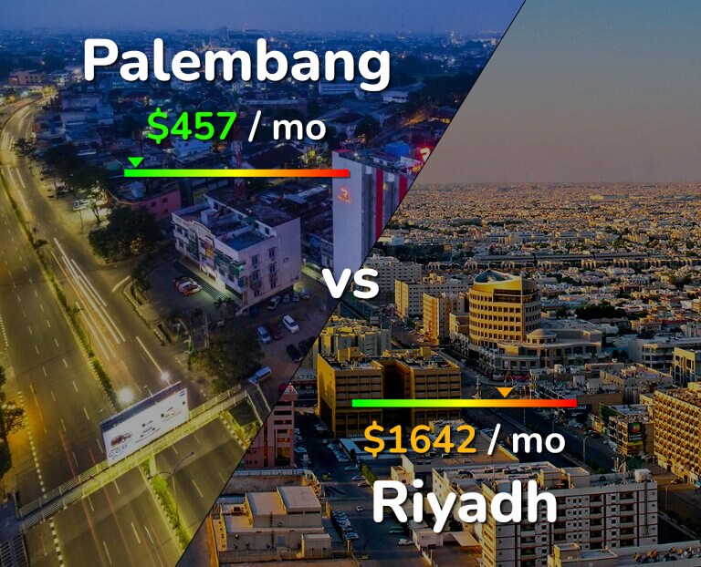 Cost of living in Palembang vs Riyadh infographic