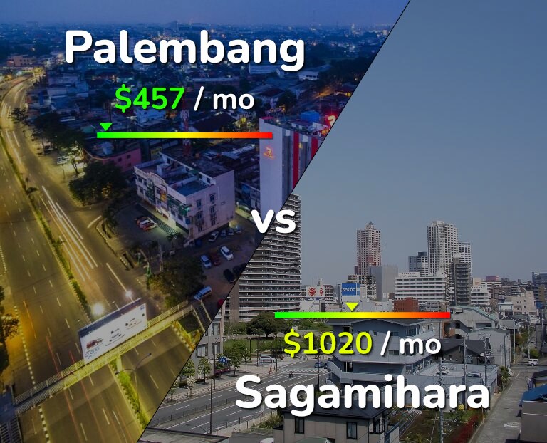 Cost of living in Palembang vs Sagamihara infographic
