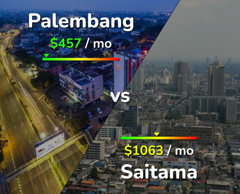 Cost of living in Palembang vs Saitama infographic
