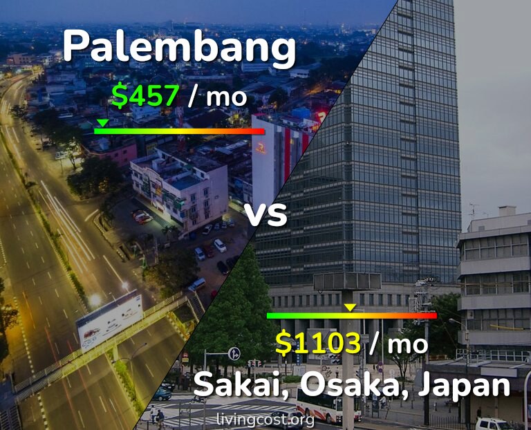 Cost of living in Palembang vs Sakai infographic