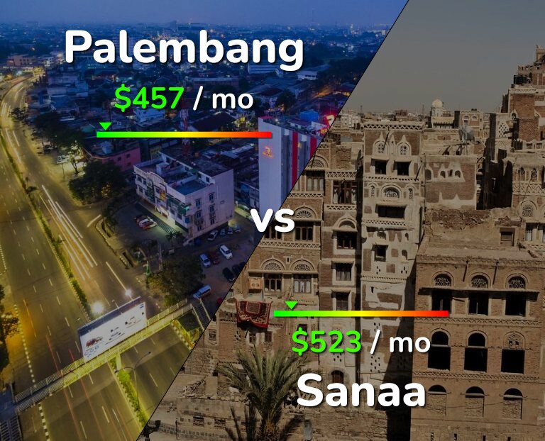 Cost of living in Palembang vs Sanaa infographic