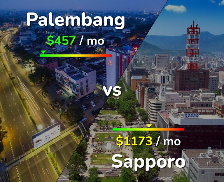 Cost of living in Palembang vs Sapporo infographic