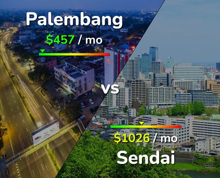 Cost of living in Palembang vs Sendai infographic