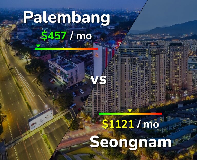 Cost of living in Palembang vs Seongnam infographic