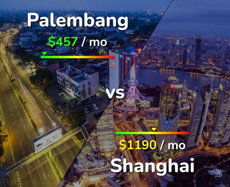 Cost of living in Palembang vs Shanghai infographic